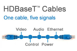 One cable - That’s the HDBaseT technology way