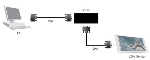 EDID Ghosts and Emulators